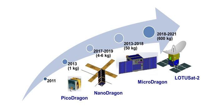 Vietnam to develop its own satellite